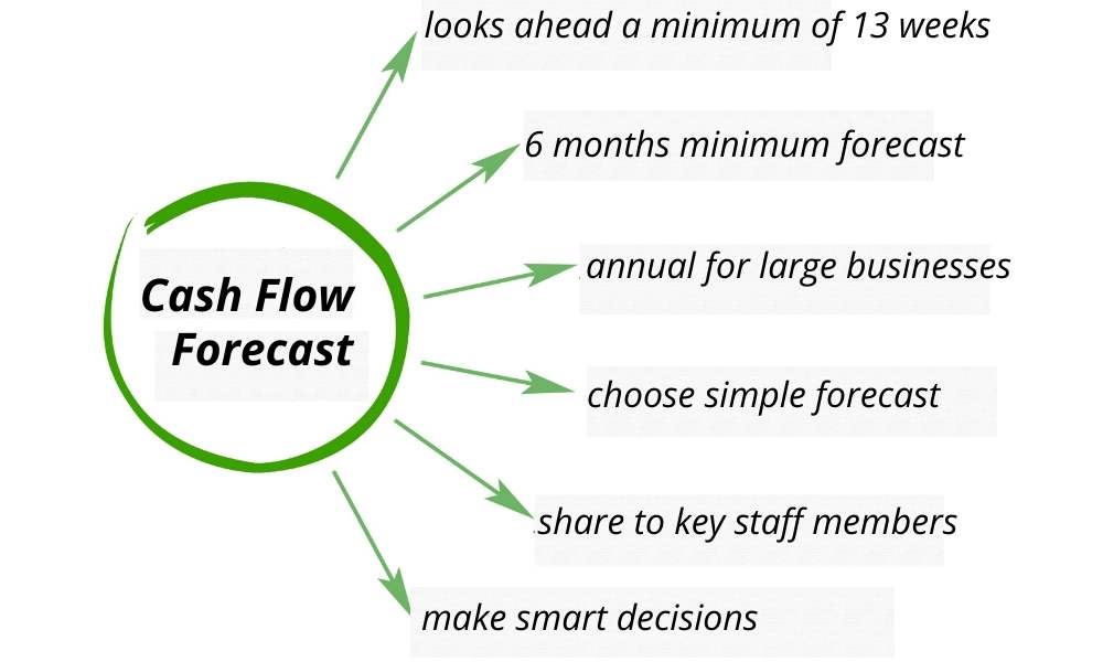 cash flow forecast
